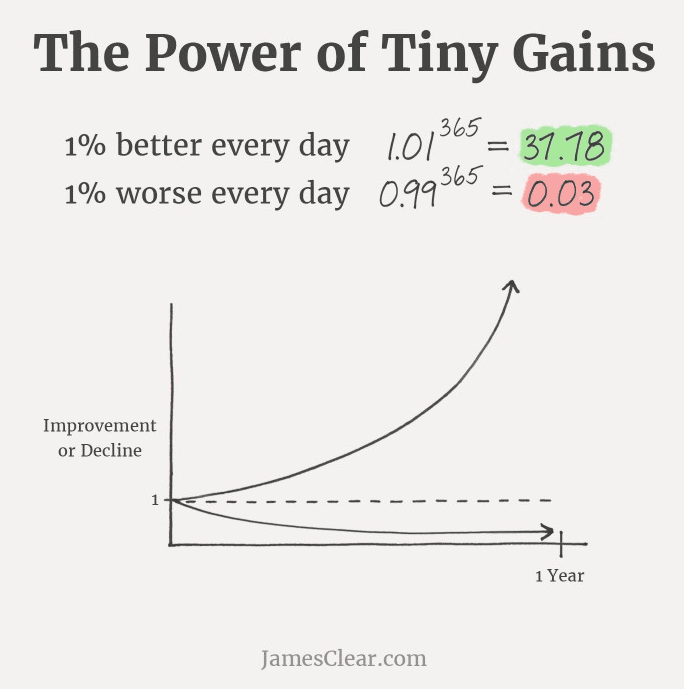 Gambar 1% improvement